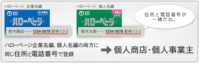 �u�l�o�c�E�l���Ǝ�v�ɂ���