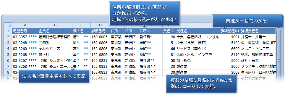 �Ǝ�ʌl���X�E�l���Ǝ僊�X�g�̓���